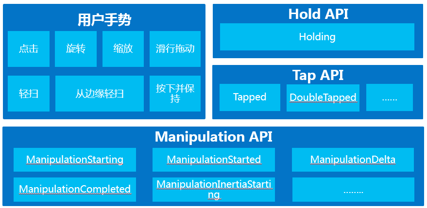 快速构建Windows 8风格应用35-触控输入_Windows 8_03