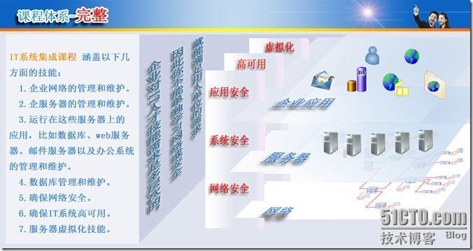 Windows Server 2008在林间迁移用户和计算机_计算机_56