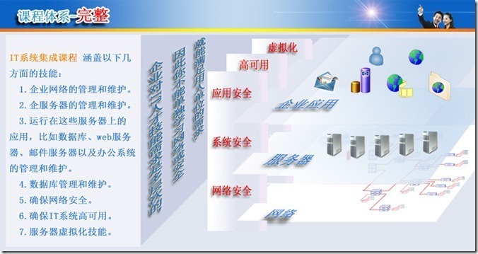 使用可重启AD DS 整理活动目录数据库_Windows_10