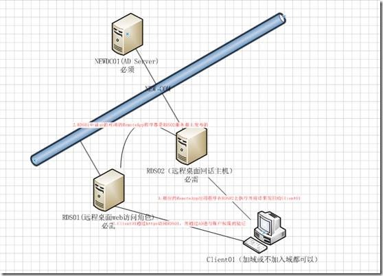 Windows Server 2008 R2 RemoteApp部署及浅谈分析_target_02