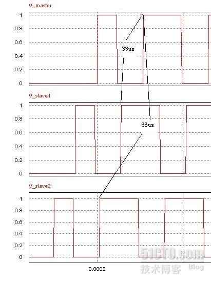 psim 9.0中移相PWM的example_psim_02