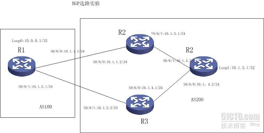 BGP选路配置实验(1)_选路