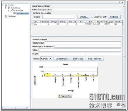 Apache JMeter--网站自动测试与性能测评_Jmeter_12