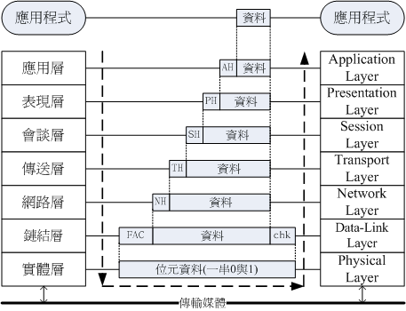 网络通信协议学习_通信