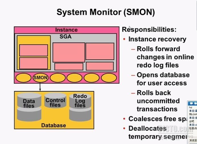 oracle-后台进程_oracle_03