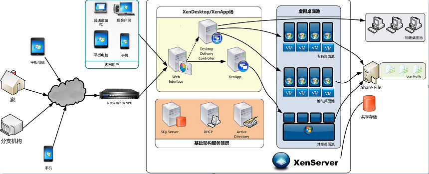 citrix POC环境准备_poc citrix