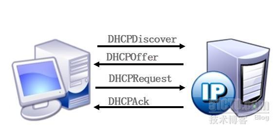 DHCP服务的配置与管理（1）DHCP协议原理_dhcp协议原理