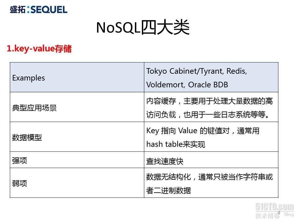 深入浅出MongoDB_mongodb深入浅出_04