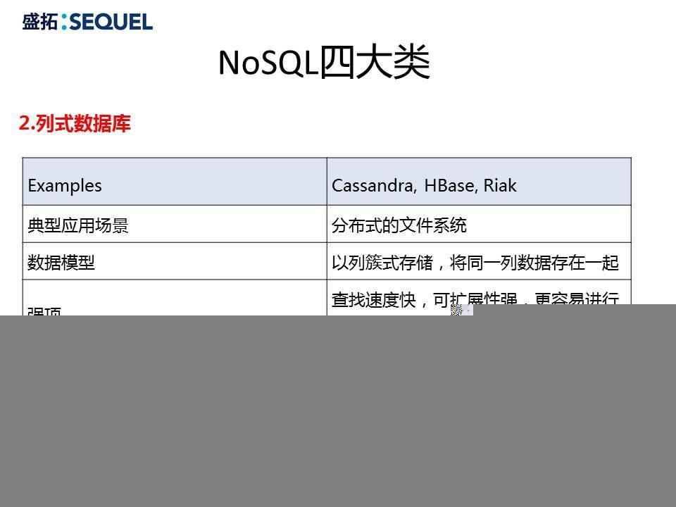 深入浅出MongoDB_mongodb深入浅出_05