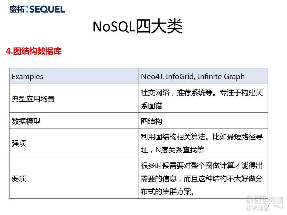 深入浅出MongoDB_mongodb深入浅出_07