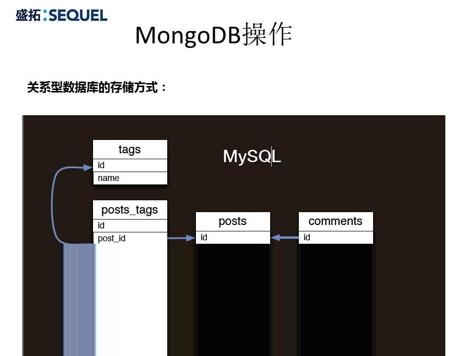 深入浅出MongoDB_mongodb深入浅出_30