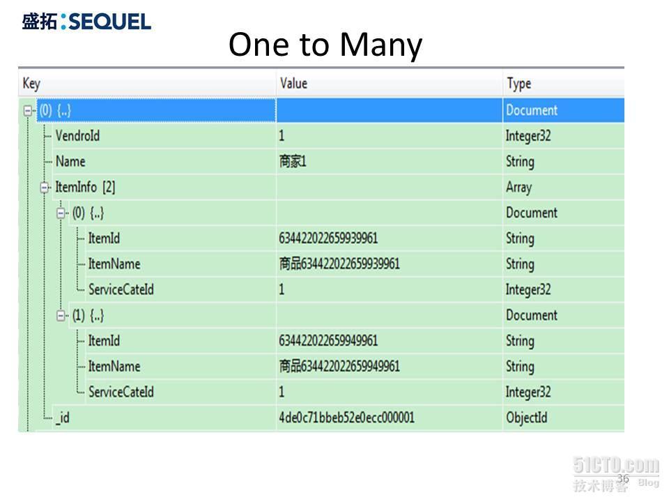 深入浅出MongoDB_mongodb深入浅出_36