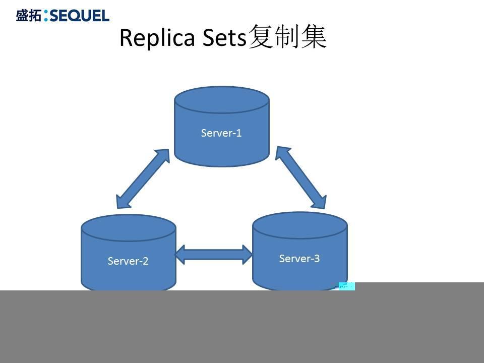 深入浅出MongoDB_mongodb深入浅出_39