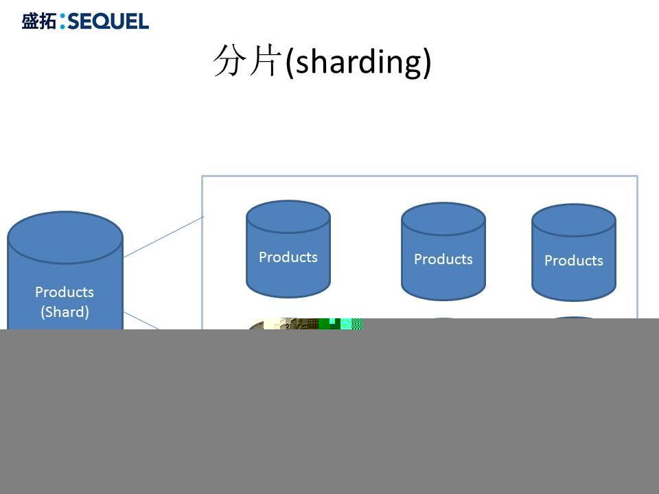 深入浅出MongoDB_mongodb深入浅出_41