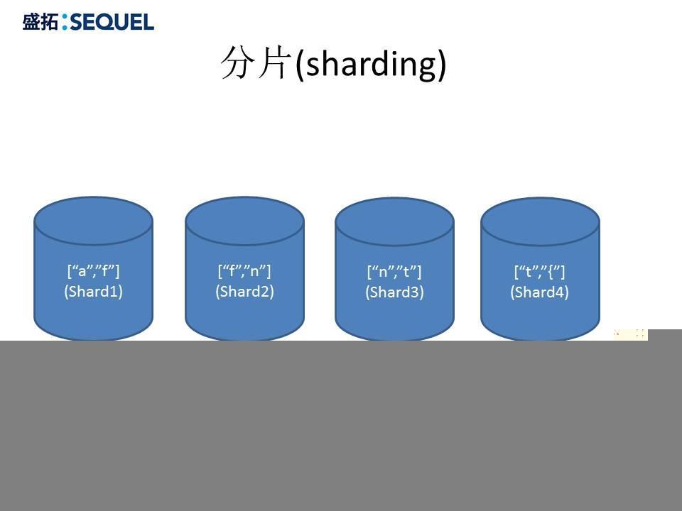 深入浅出MongoDB_mongodb深入浅出_42