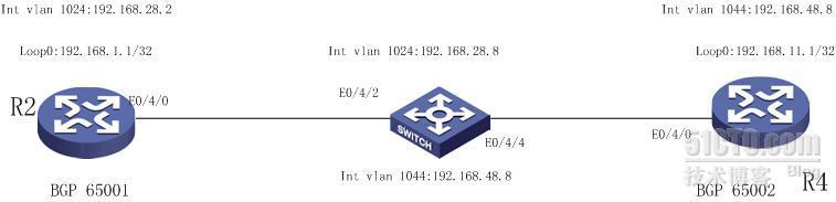 IPSEC over GRE with BGP_ipsec over gre