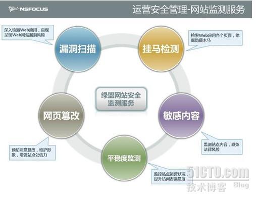 网站被写入恶意代码的主要原因及防范策略 _网站