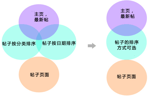 移动UI设计须知_移动设计_08