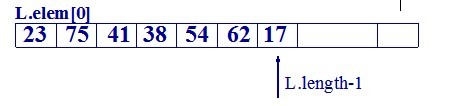 线性表【02】线性表的顺序表示与实现_realloc_02