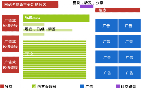 移动UI设计须知_移动设计_09