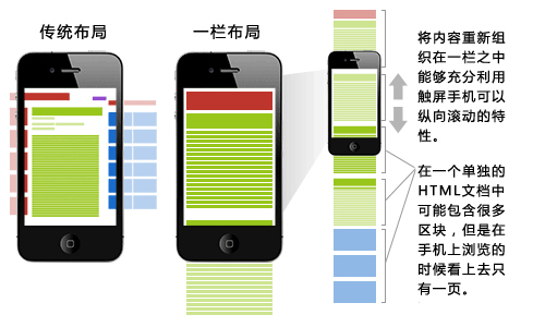 移动UI设计须知_移动设计_12