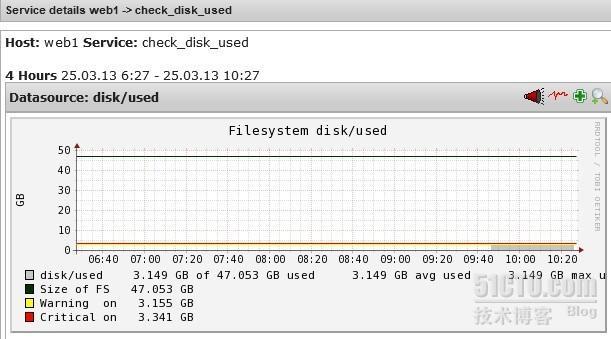 nagios插件编写和使用pnp4nagios出图_pnp4nagios_05