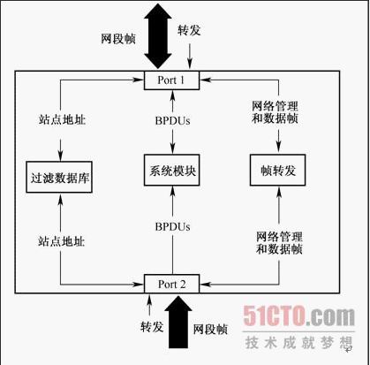 生成树简介及STP原理详解_stp_09