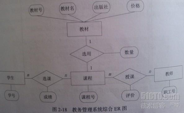 数据库--教务系统_数据库;E-R图；主键