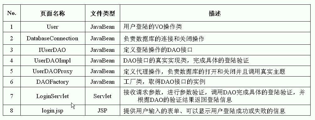 Web开发模式【实例篇】MVC--迈向标准开发_JSP_02