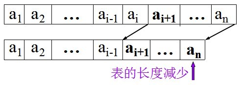 线性表【02】线性表的顺序表示与实现_顺序实现_04