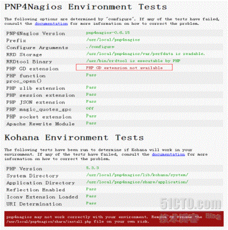 ＣentOS 6.0+Nagios中文版+PNP+Nagios Web管理工具nagiosQL中文版_中文版_14