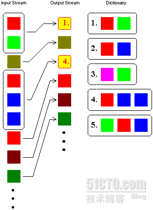 深入理解数据压缩与重复数据删除_数据压缩_02