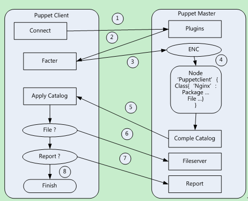 自动化部署工具PUPPET介绍_自动化部署工具_02