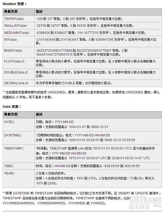 Oracle/MSSQL/Mysql　常用数据库的字段类型及大小_数据库_05