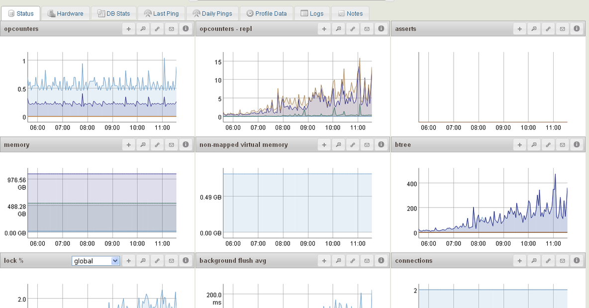 MongoDB MMS部署文档(win agent)_mongodb