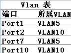 VLAN理论第二讲_VLAN理论第二讲_02