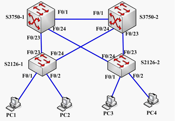 生成树【03】MSTP详解及MSTP配置实例_MSTP域 实例   MSTP_03