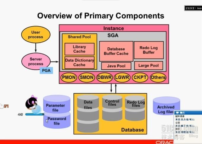 oracle 体系结构-instance and database_oracle