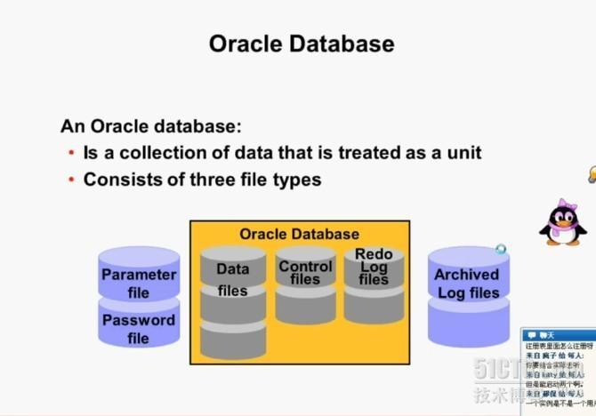 oracle 体系结构-instance and database_结构_03