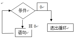 C语言基础教程读书笔记4.2（第四章语句（2））_C语言