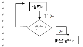 C语言基础教程读书笔记4.2（第四章语句（2））_教程_03