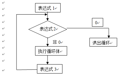 C语言基础教程读书笔记4.2（第四章语句（2））_教程_05