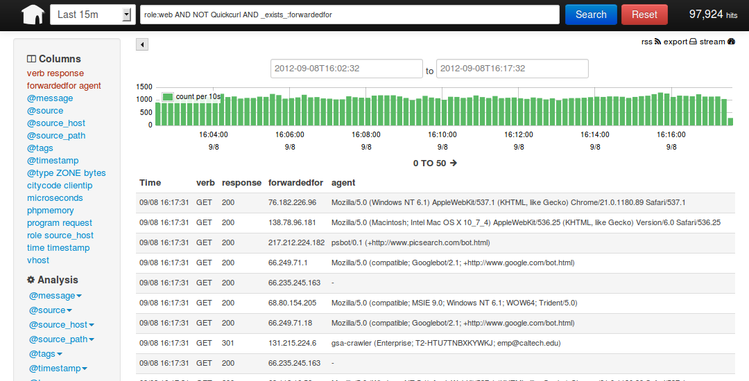 详解logstash+elasticsearch+kibana快速搭建日志平台_logstash