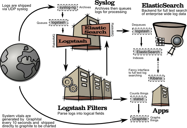 详解logstash+elasticsearch+kibana快速搭建日志平台_日志系统_02