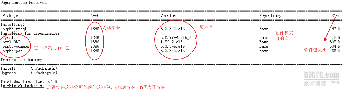 rpm与yum的综合性介绍与示例演示_linux_09