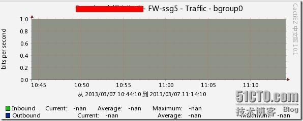 CactiEZ10.1 不出图诡异故障排查_ssg5