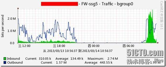 CactiEZ10.1 不出图诡异故障排查_监控_09