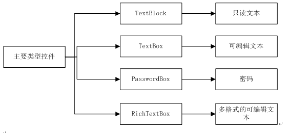 文本控件_文本控件