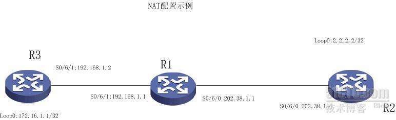 H3C路由器NAT配置示例_NAT