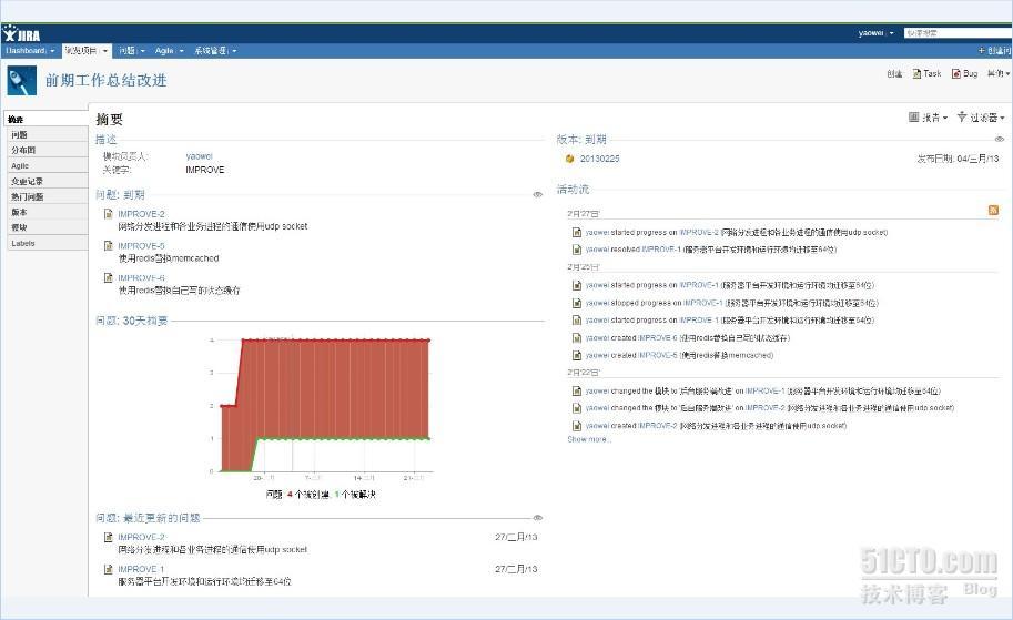 团队协作，集成工具推荐_jira_02